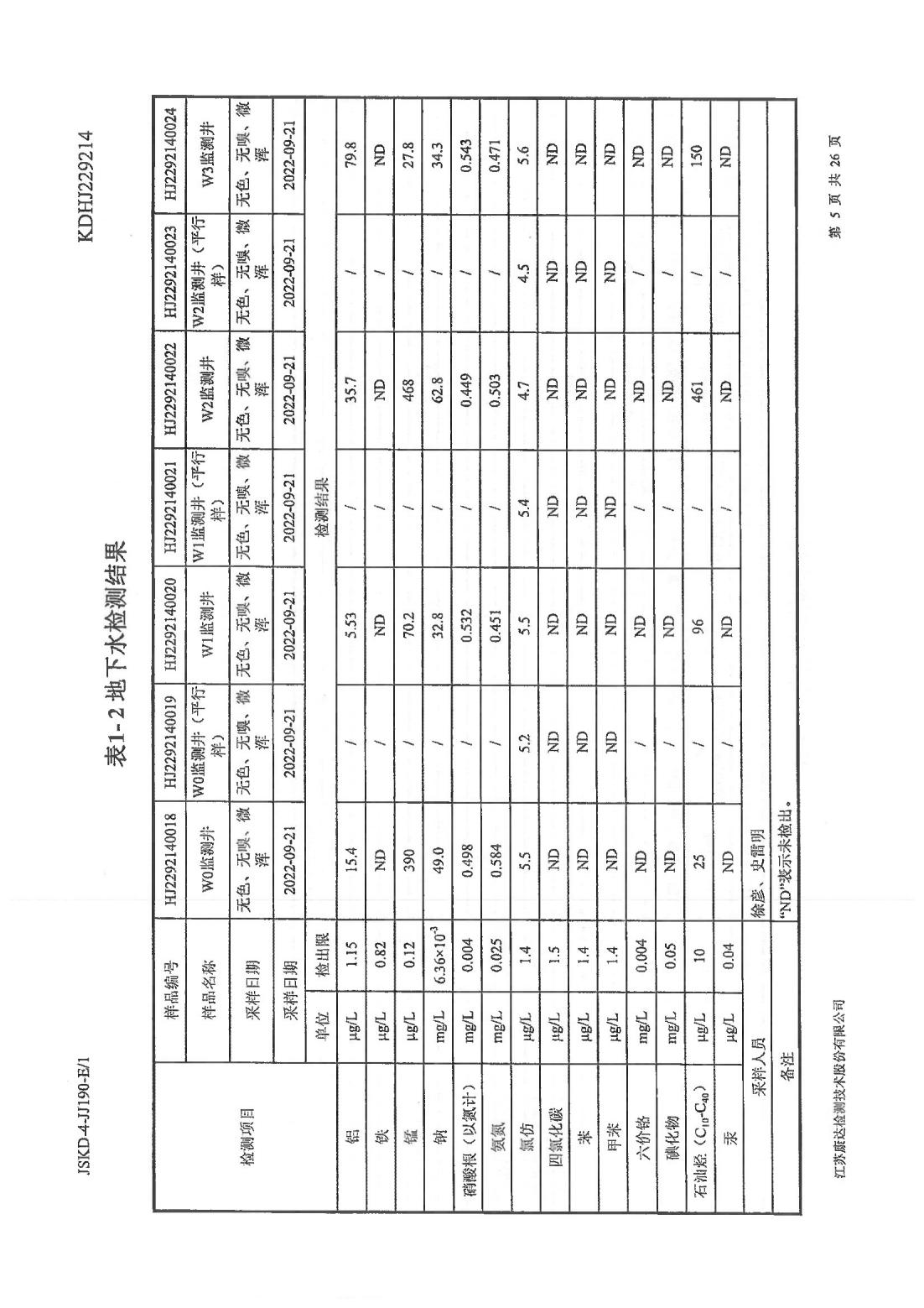 恒達科技泰興有限公司-地下水、土壤檢測報告(圖5)